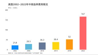 你们的群聊将如何影响民主的未来