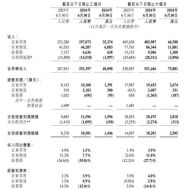 温克沃斯：伦敦在房地产市场回归常态中走在前列