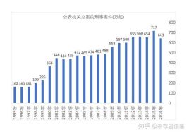 探讨保释改革与犯罪率上升之间的关系