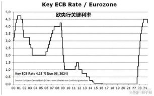 欧元区8月通胀回落至2.2%，市场预期欧洲央行将继续降息