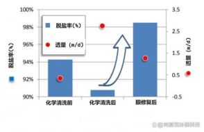 惠灵顿的水资源管理逐步向好，但仍面临潜在挑战