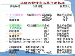 探索抗生素之外的细菌杀灭新途径——揭示其背后的机制